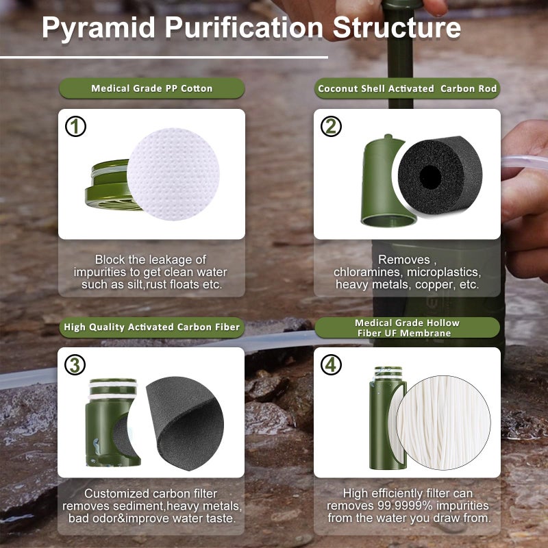 Purewell Water Hand Purifier Pump with Replaceable Carbon 0.01 Micron Water Filter, 4 Filter Stages, Portable Outdoor Emergency and Survival Gear - Camping, Hiking, Backpacking(Black) - Image 4